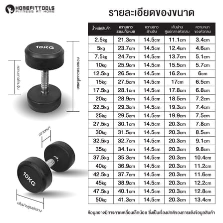 เซ็ตดัมเบลแบบกลม 10 คู่ พร้อมแร็ค HOMEFITTOOLS R103 น้ำหนัก 2.5-25KG_5